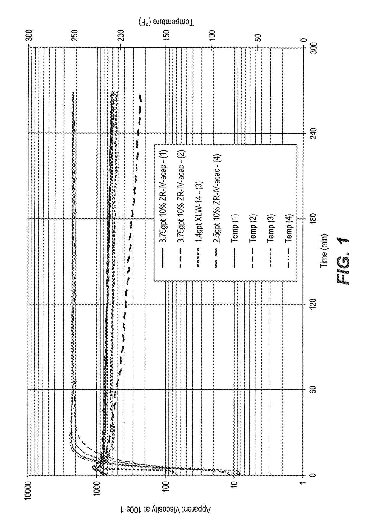 Stimulation method using biodegradable zirconium crosslinker