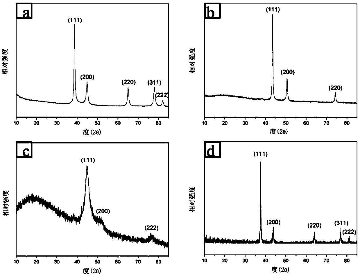 An ultra-light, ultra-thin flexible nano-metal/nano-fiber composite film with X-ray shielding properties and its preparation method