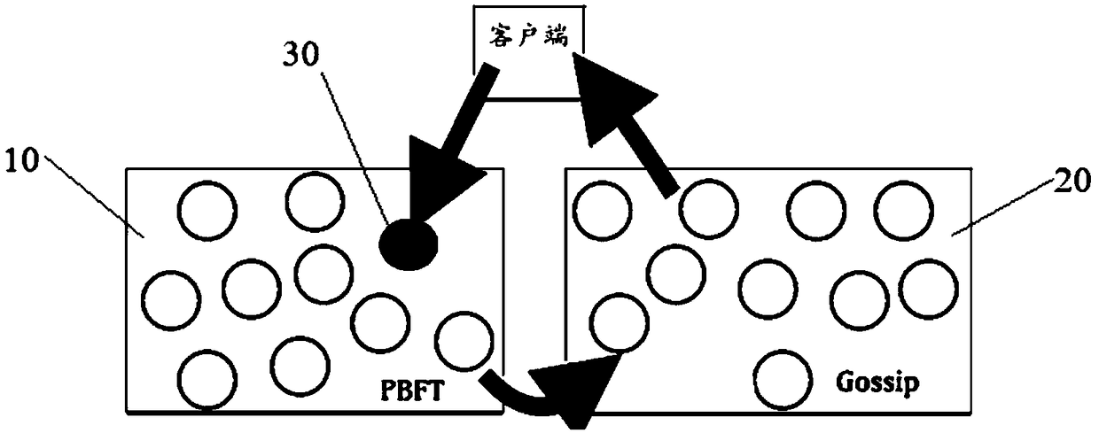 Block chain update method and block chain update system