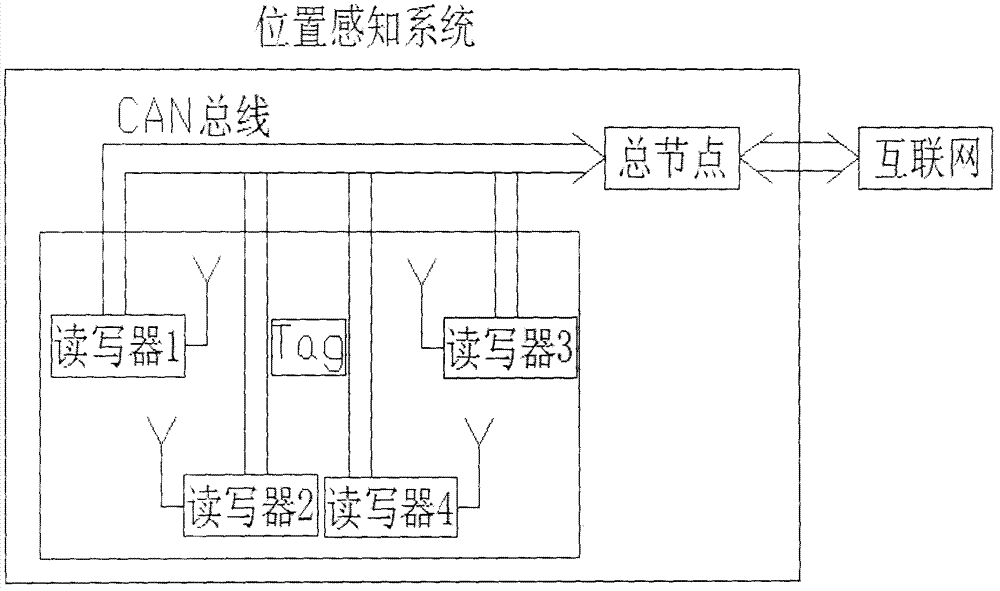 Method for sensing position of object in Internet of things