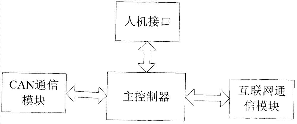 Method for sensing position of object in Internet of things