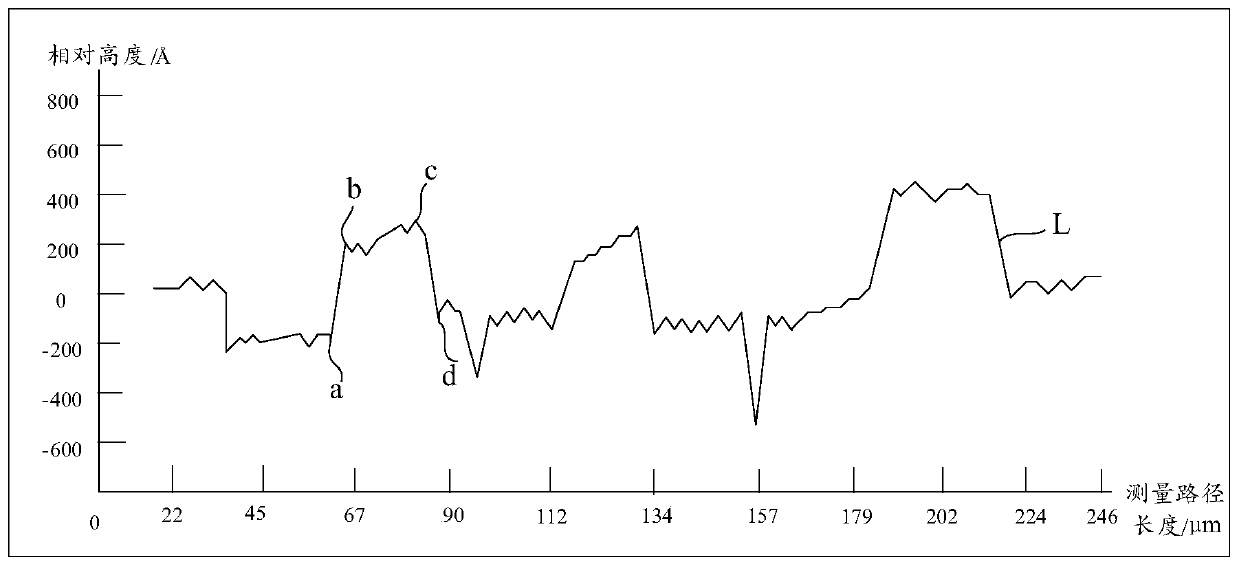 Method for measuring grain size