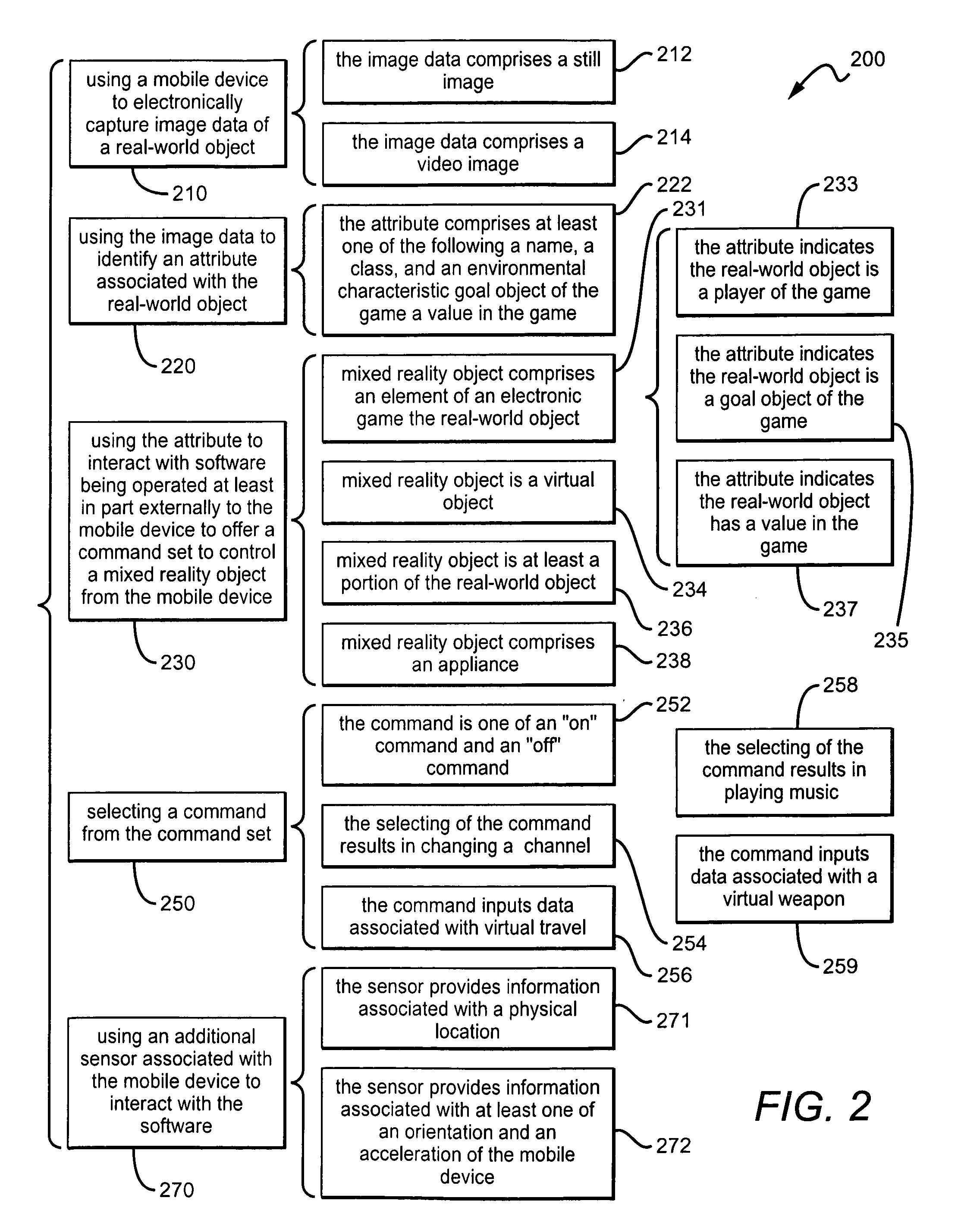 Interactivity with a Mixed Reality