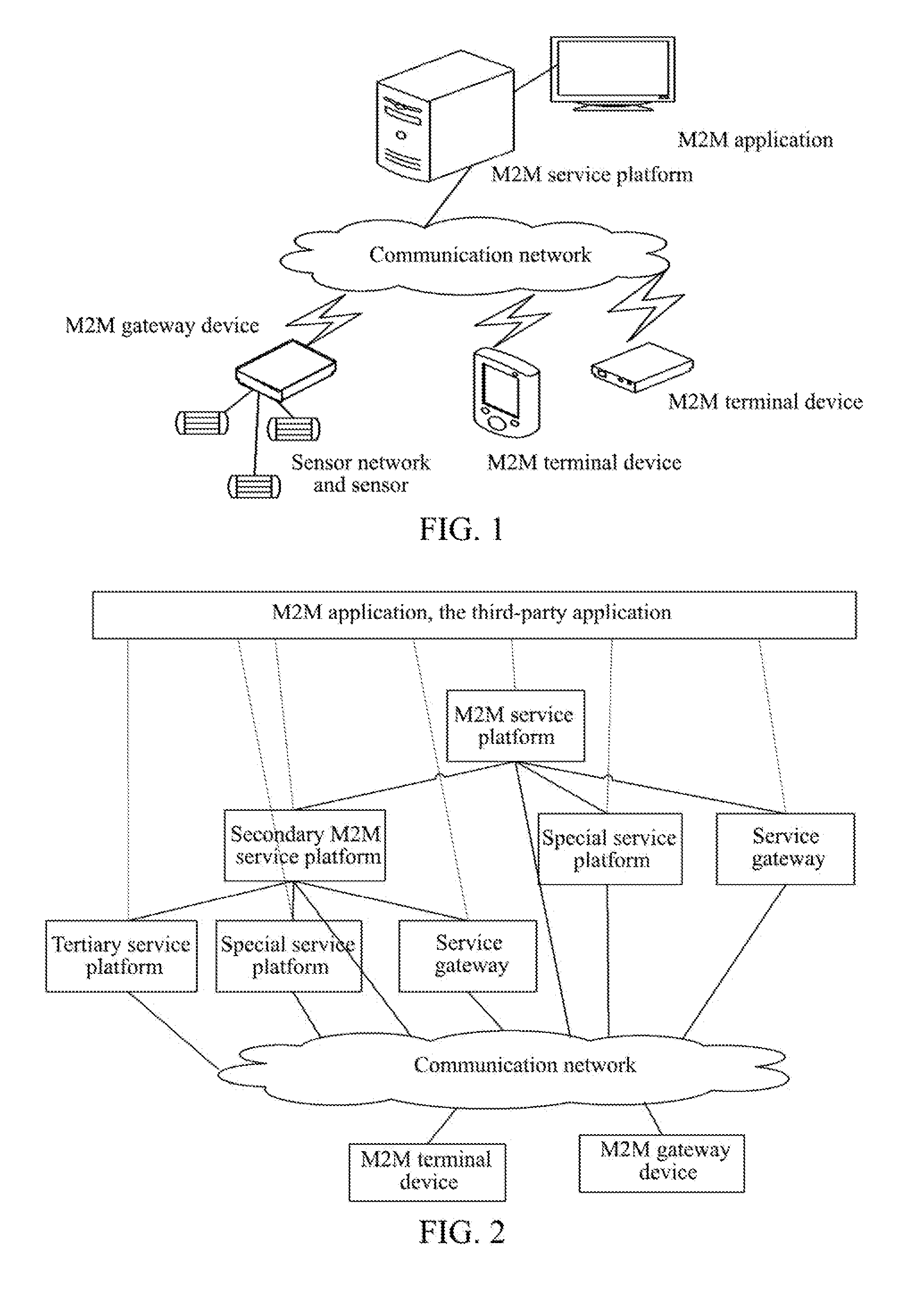 Internet of Things Service Architecture and Method for Realizing Internet of Things Service