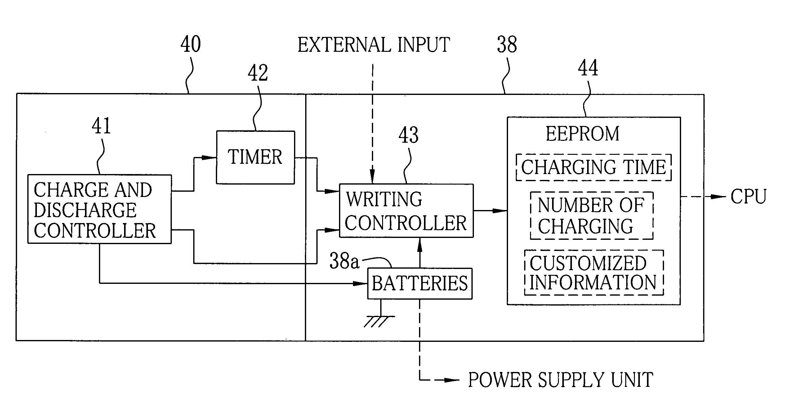 Electronic endoscope battery section