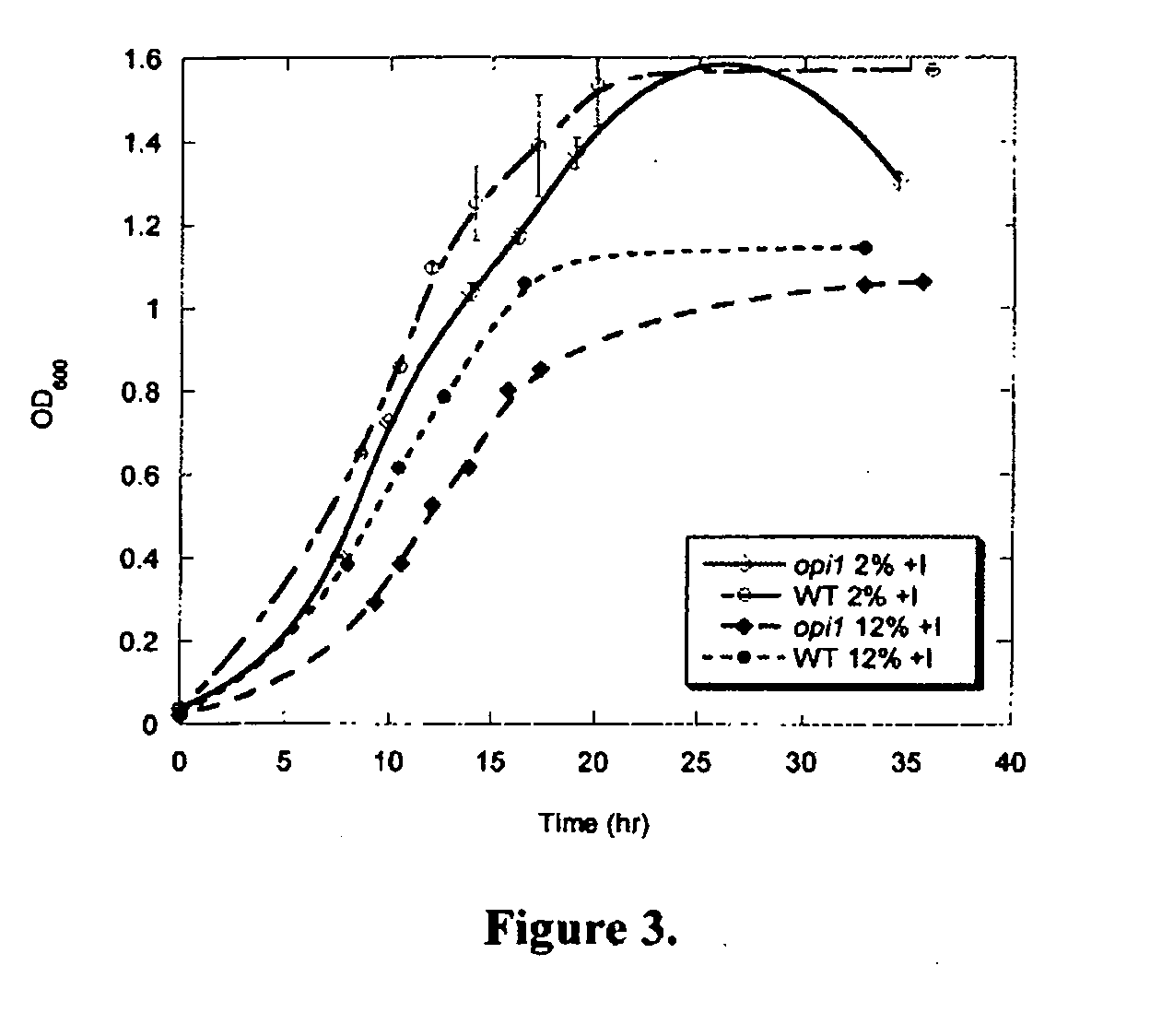 Methods to improve alcohol tolerance of microorganisms