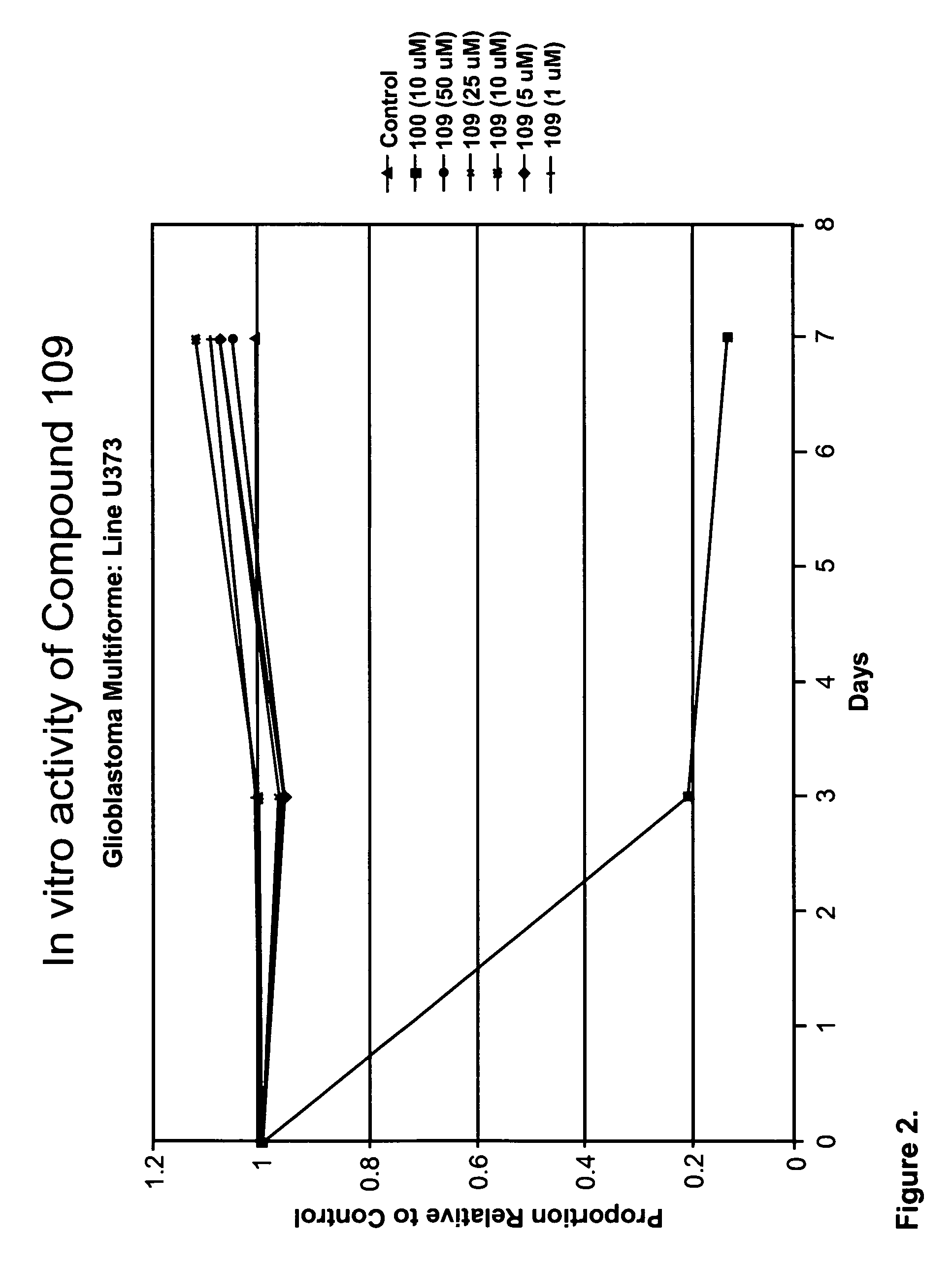 Oxabicycloheptanes and oxabicycloheptenes, their preparation and use