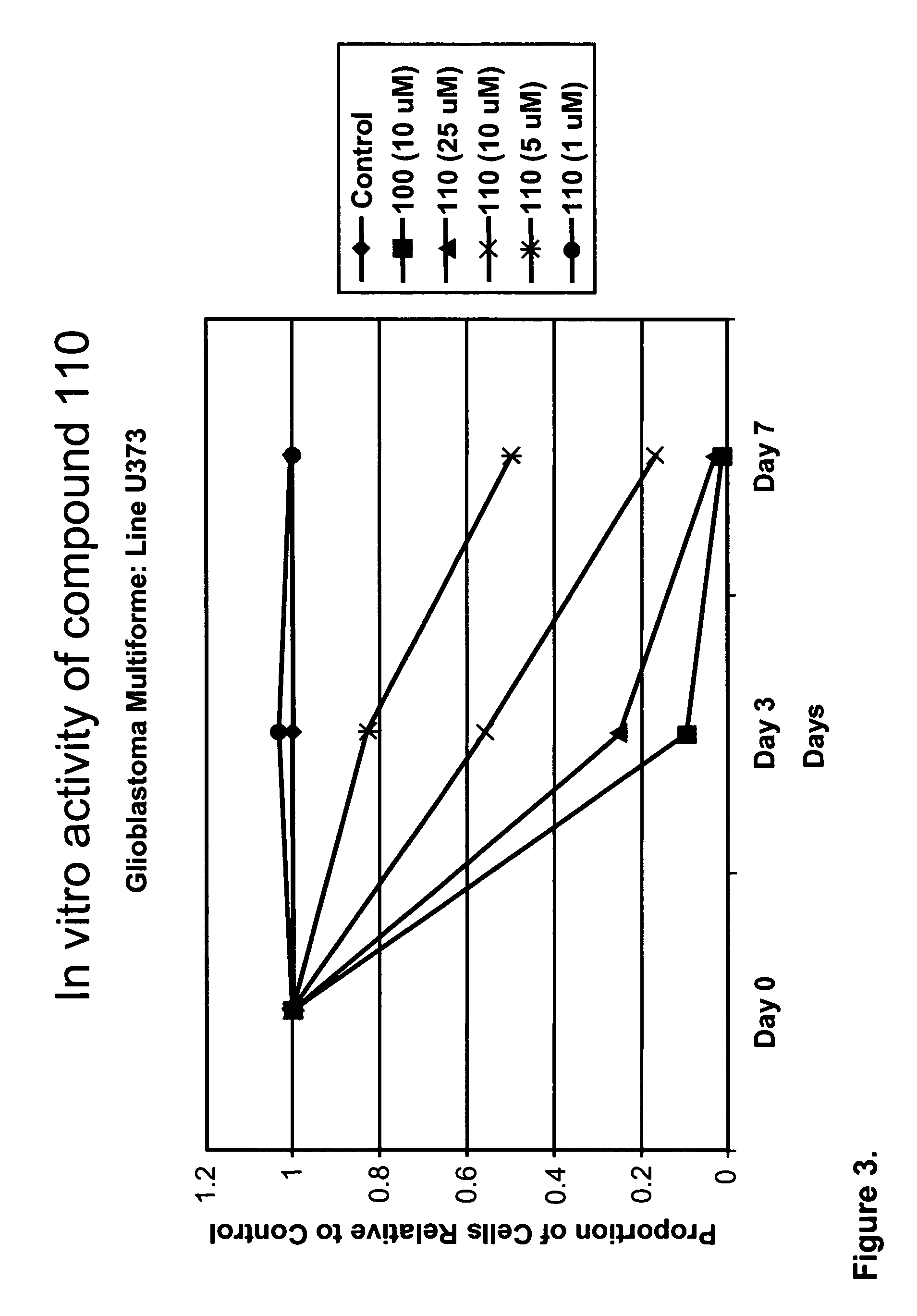 Oxabicycloheptanes and oxabicycloheptenes, their preparation and use