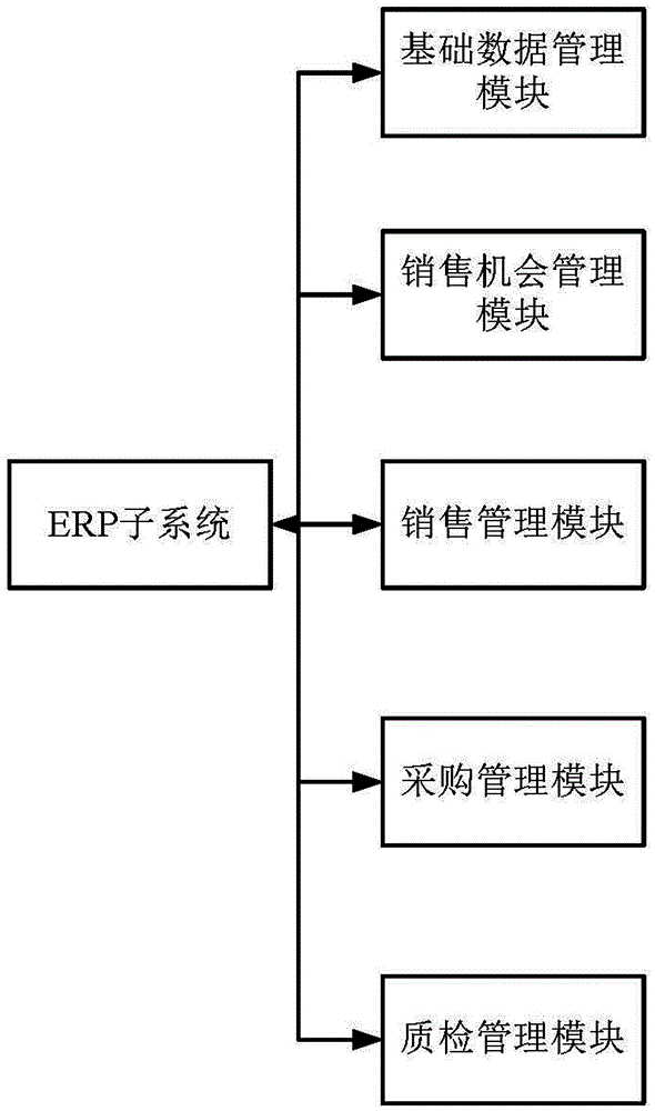 Environmental sanitation management service system with cleaning sprinkler operation regulation function