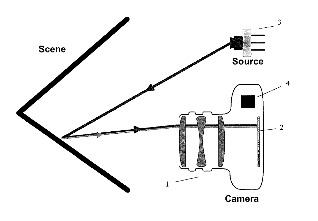 Signal harmonic error cancellation method and apparatus