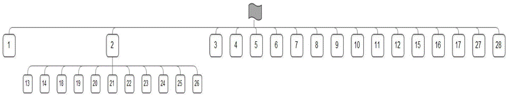 Website classification catalogue optimization analysis method based on log mining