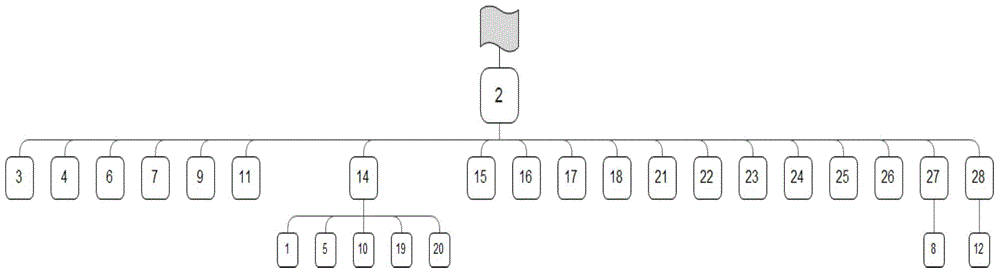 Website classification catalogue optimization analysis method based on log mining