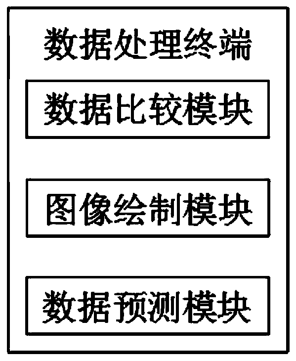 Intelligent chemical safety production monitoring system