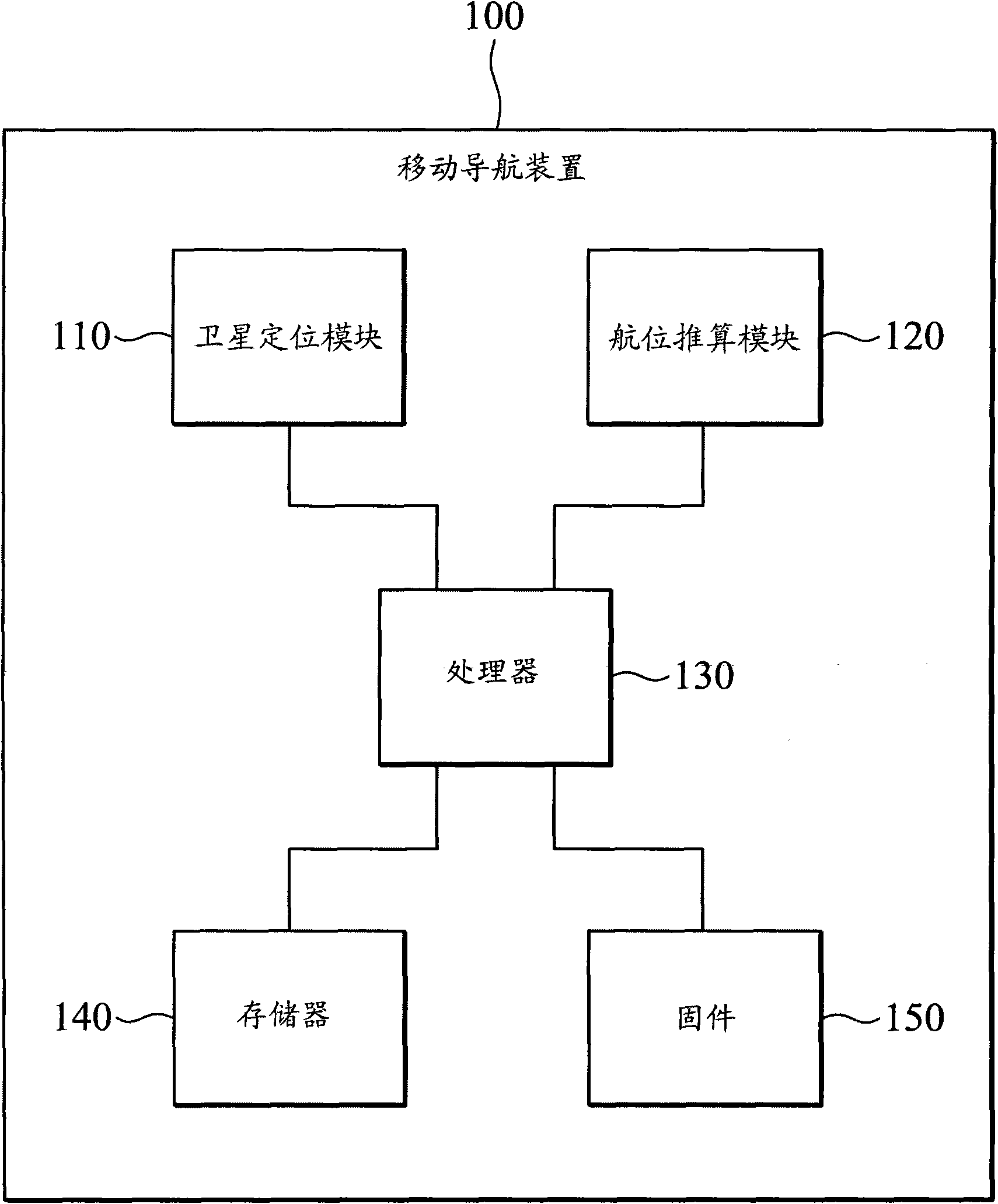 Mobile navigation device