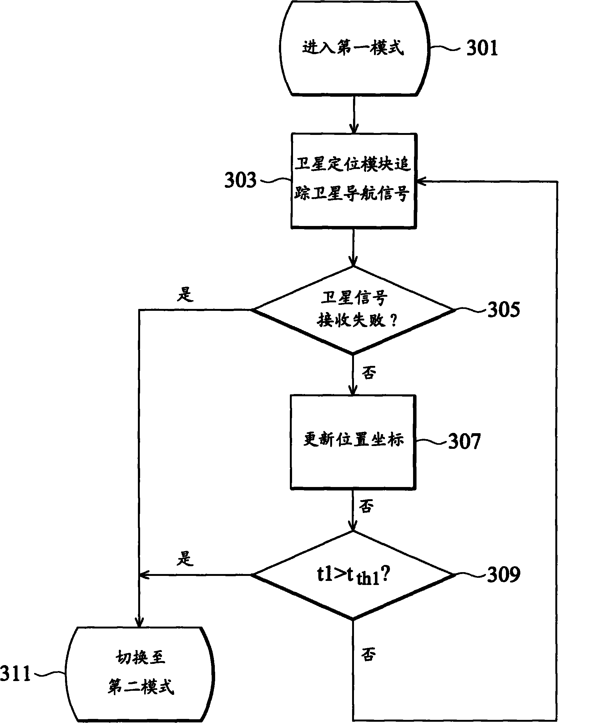 Mobile navigation device