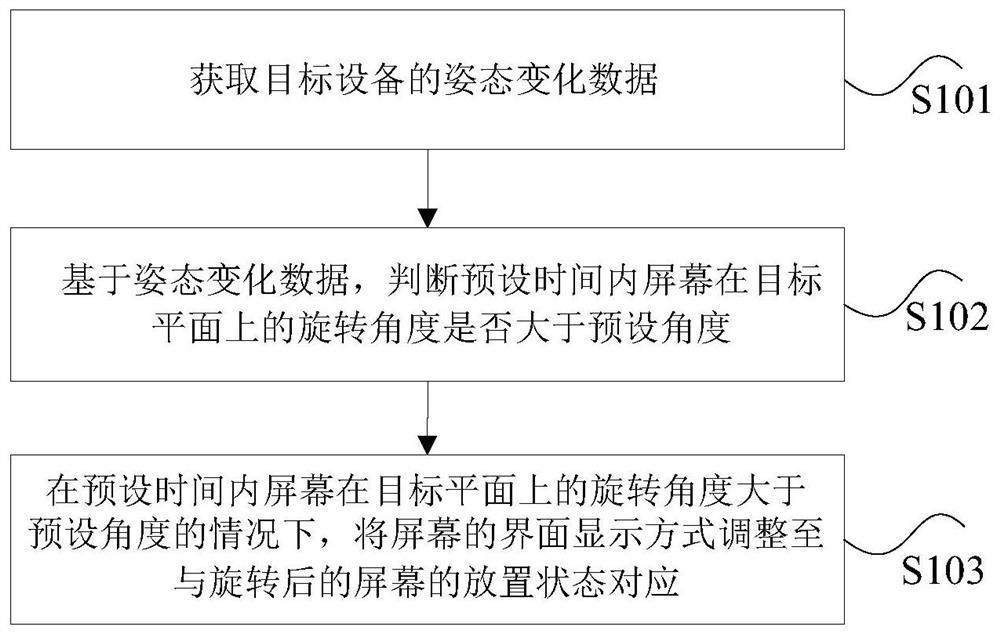 Screen adjusting method and device, storage medium and processor