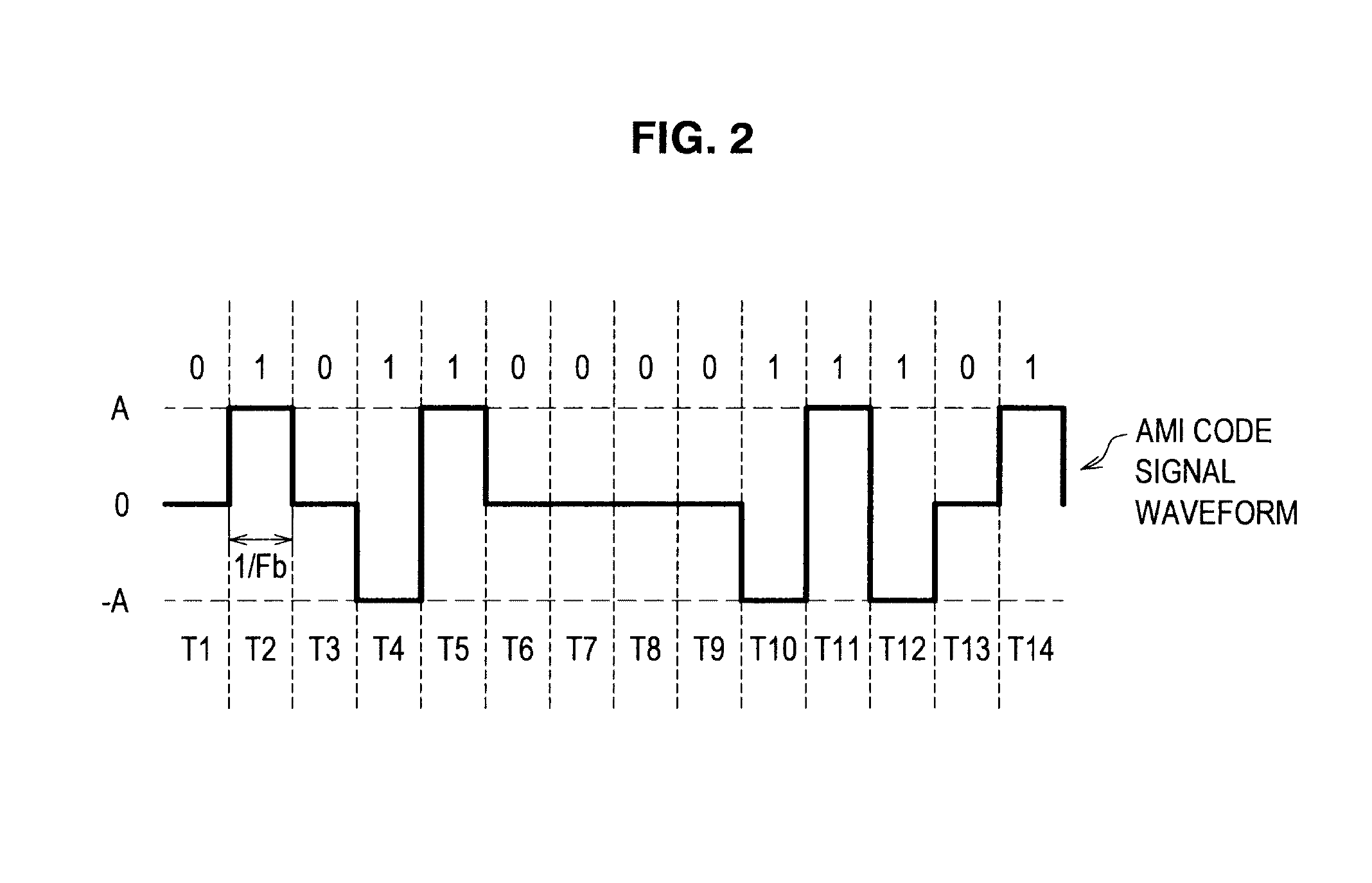 Information processing apparatus, and signal processing method