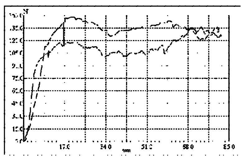 High-peel-strength hot melt adhesive composition