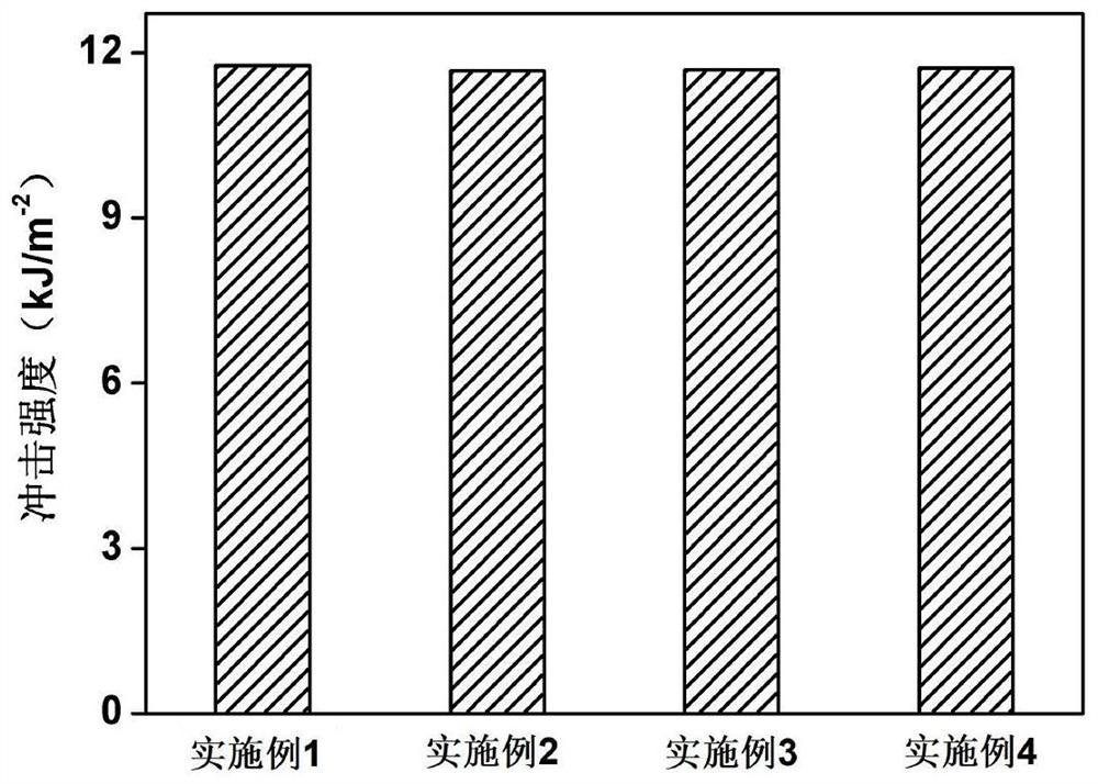 Water treatment reactor