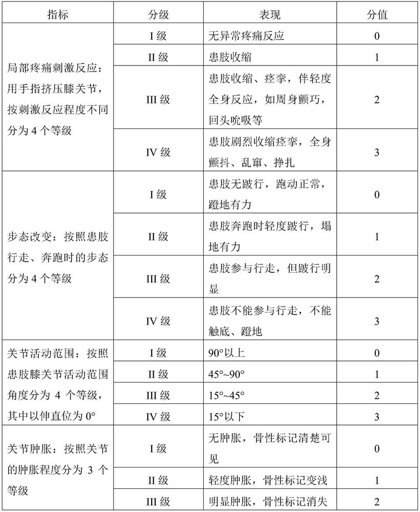 A kind of traditional Chinese medicine composition for treating knee joint degenerative disease and its application