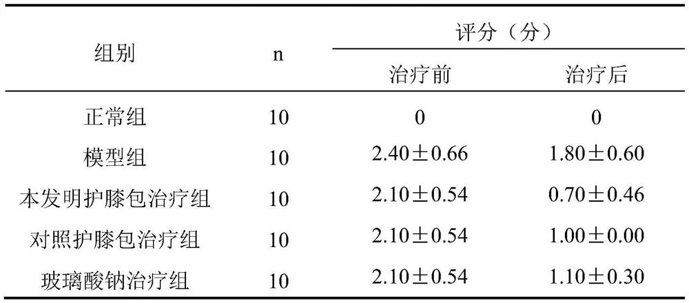 A kind of traditional Chinese medicine composition for treating knee joint degenerative disease and its application