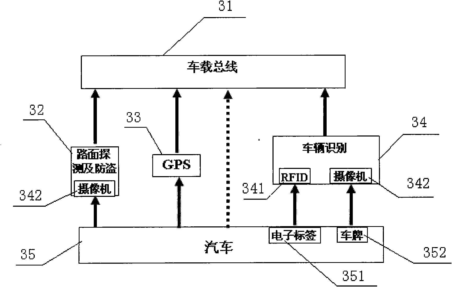 Monitoring system for automobiles in internet of things