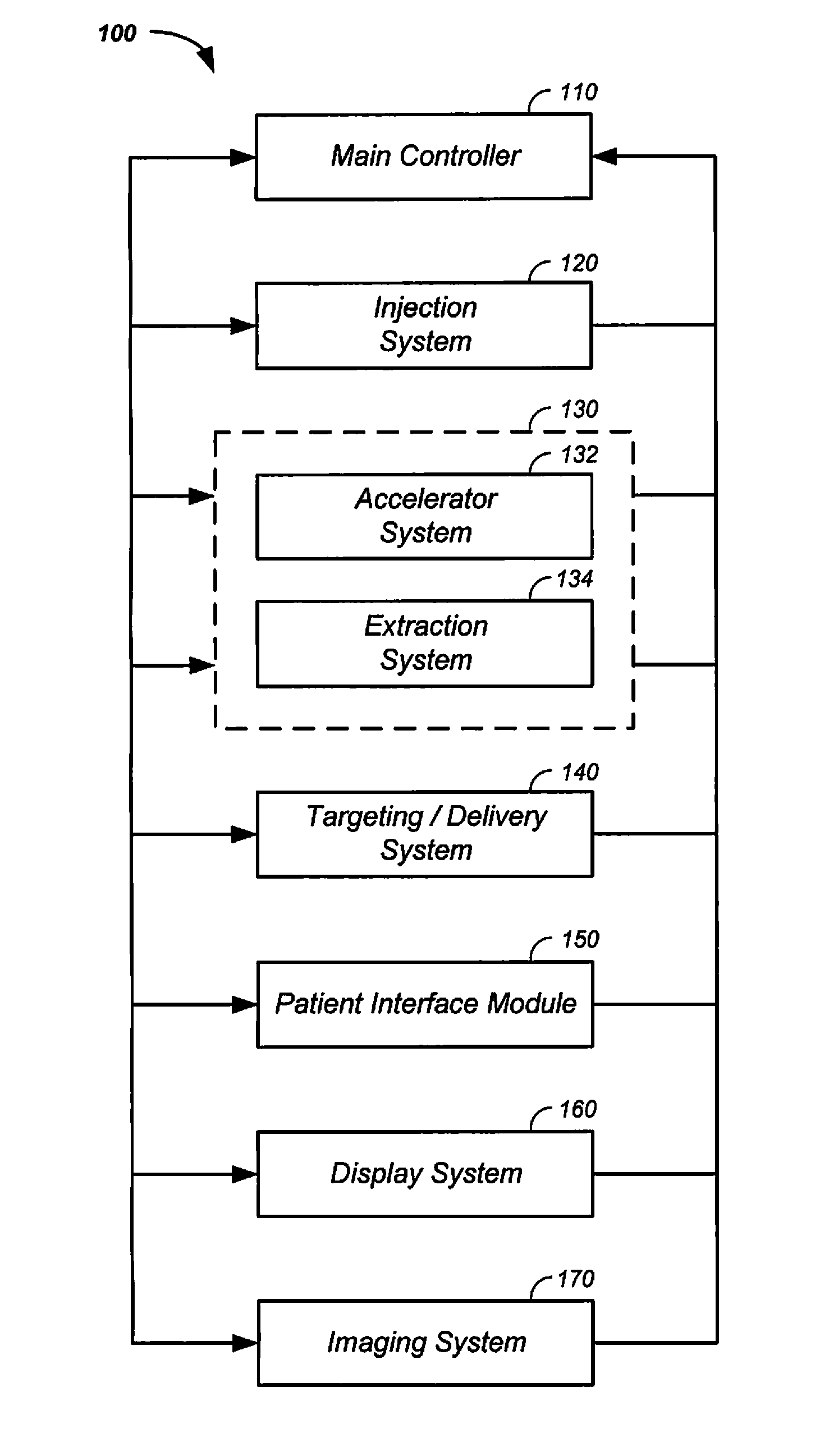 Multi-field charged particle cancer therapy method and apparatus