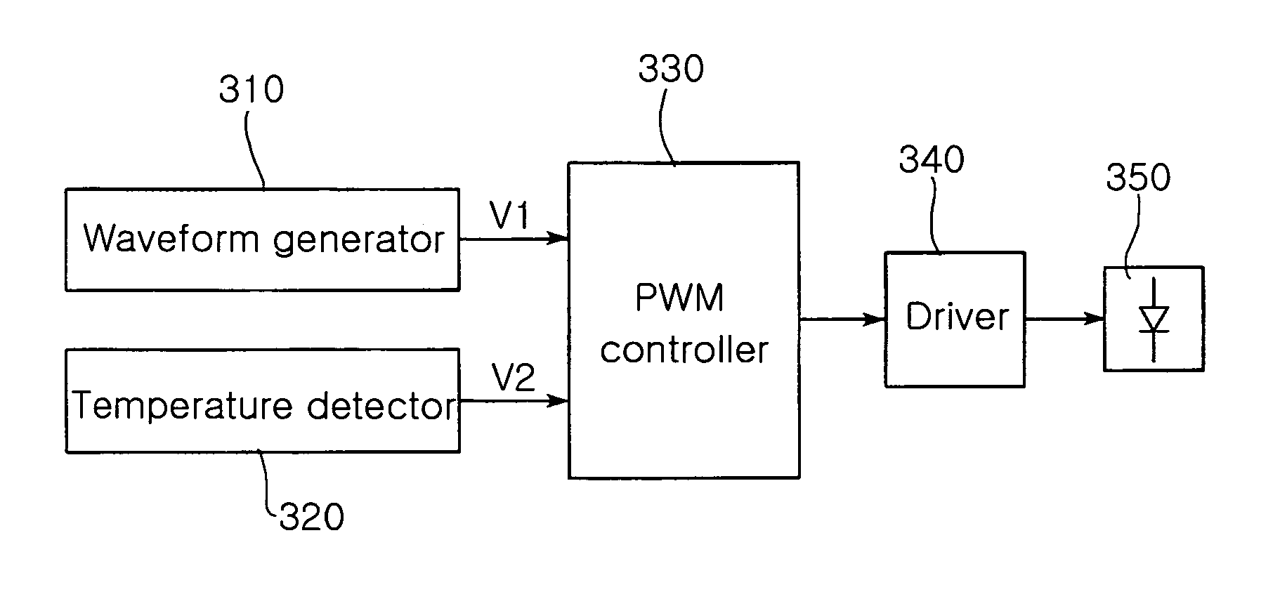 Circuit for controlling LED with temperature compensation