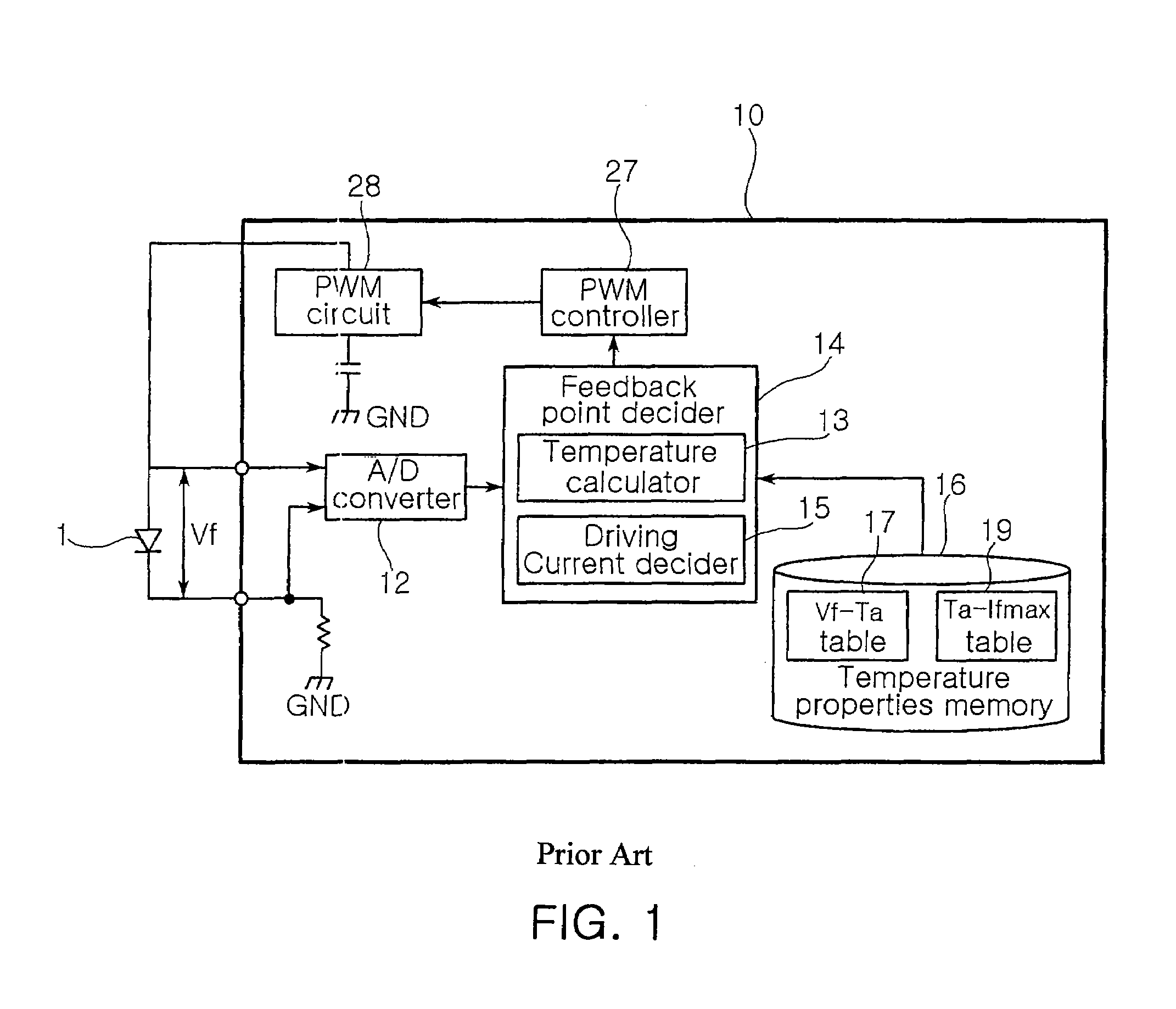 Circuit for controlling LED with temperature compensation