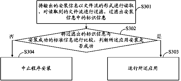 Method and system for testing application compatibility of intelligent terminal