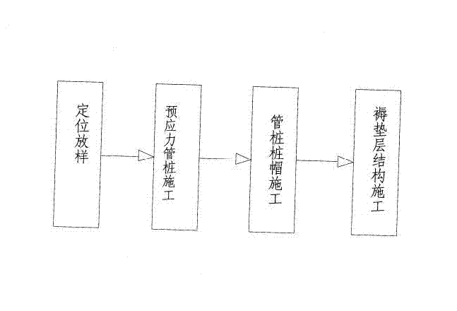 Roadbed having pile-net combination structure and construction method thereof