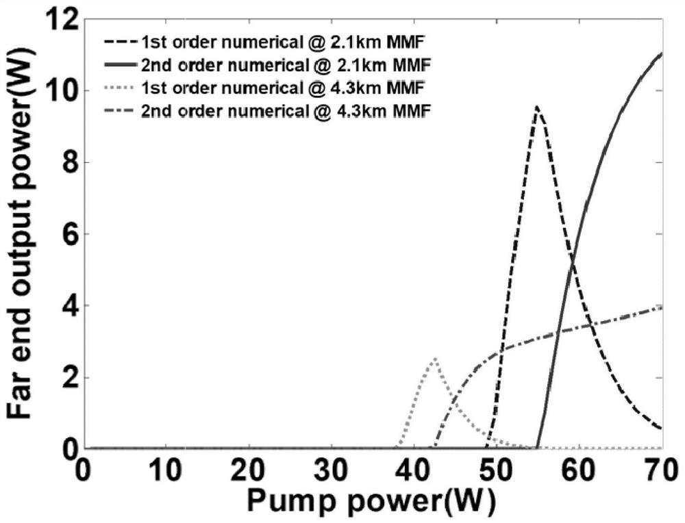 An all-fiber ld-pumped multimode fiber cascaded Raman random laser