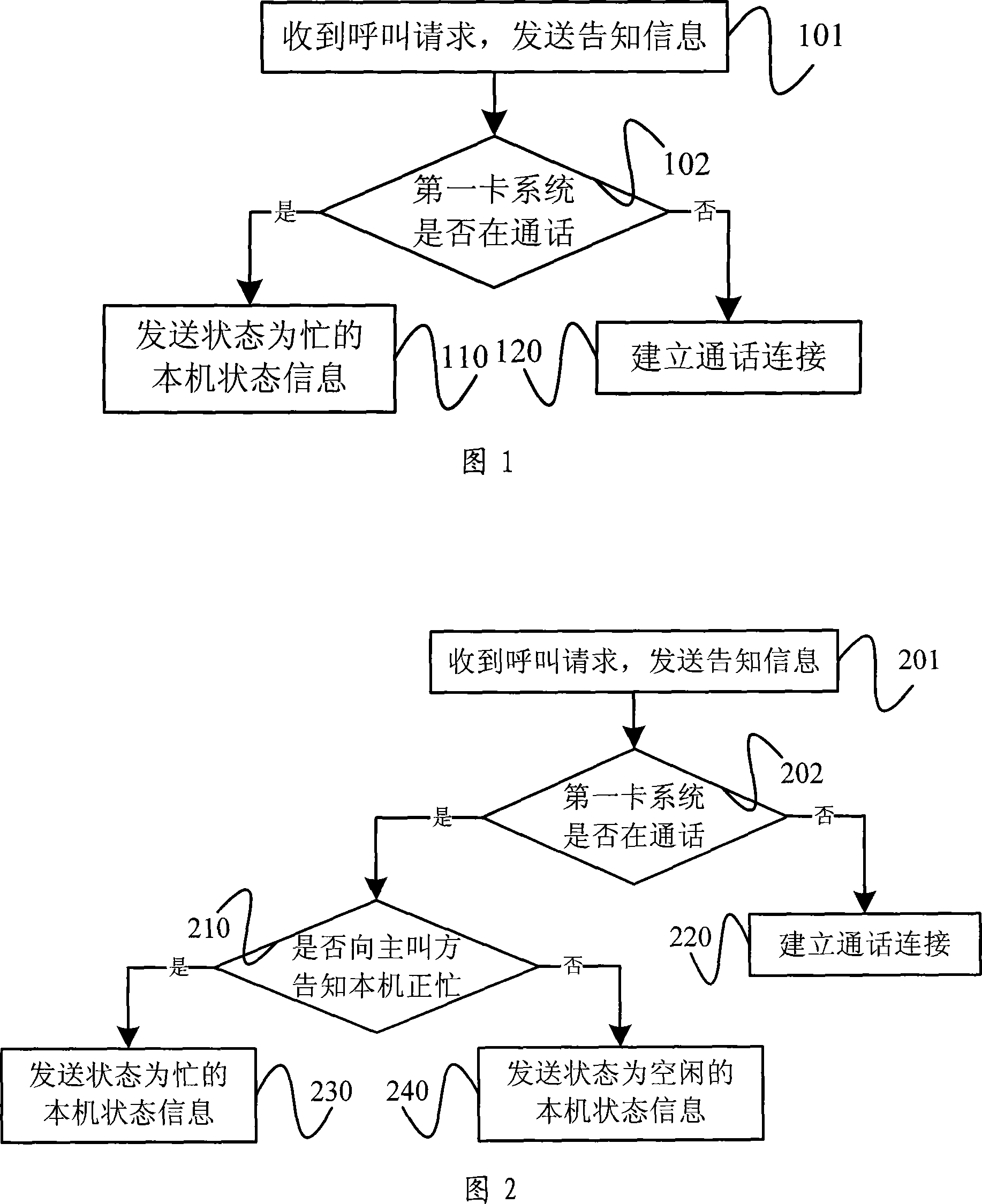 Calling information processing method and device based on dual-card dual-standby service