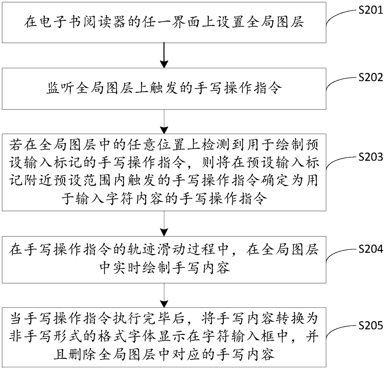 Content input method, electronic device and computer storage medium