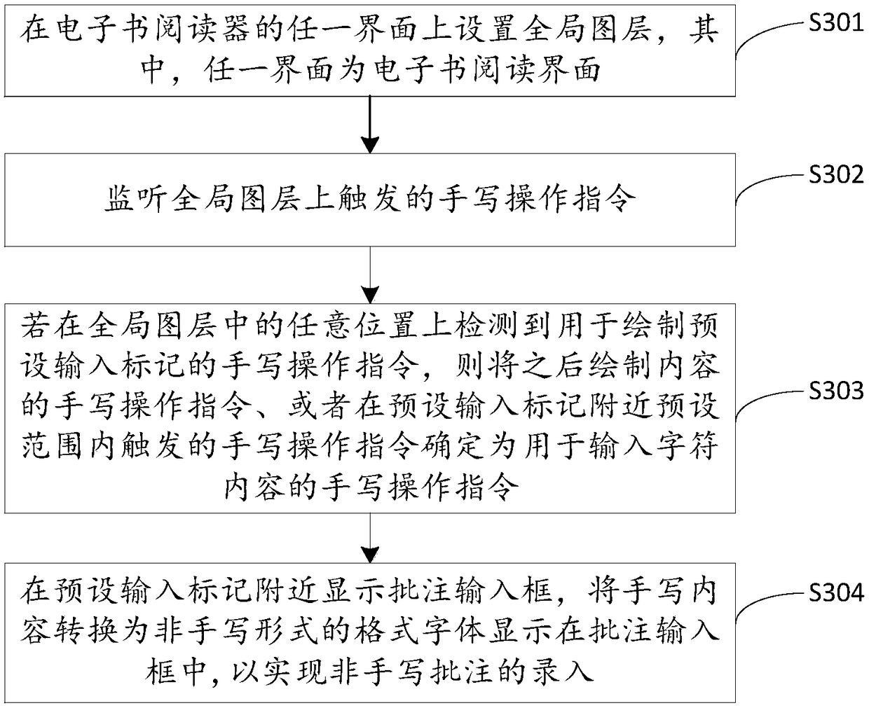 Content input method, electronic device and computer storage medium