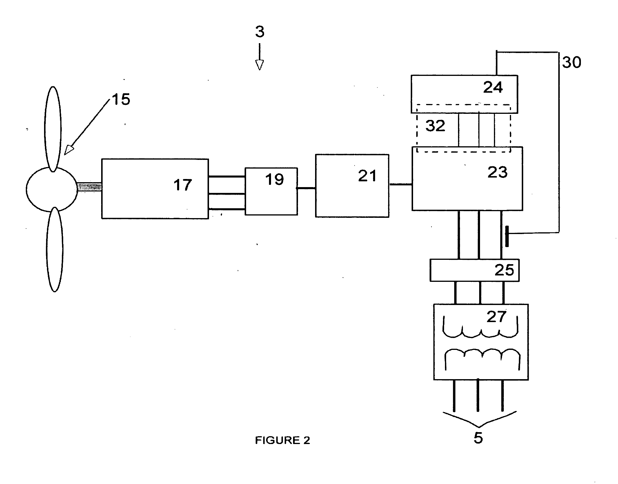 Generator with utility fault ride-through capability