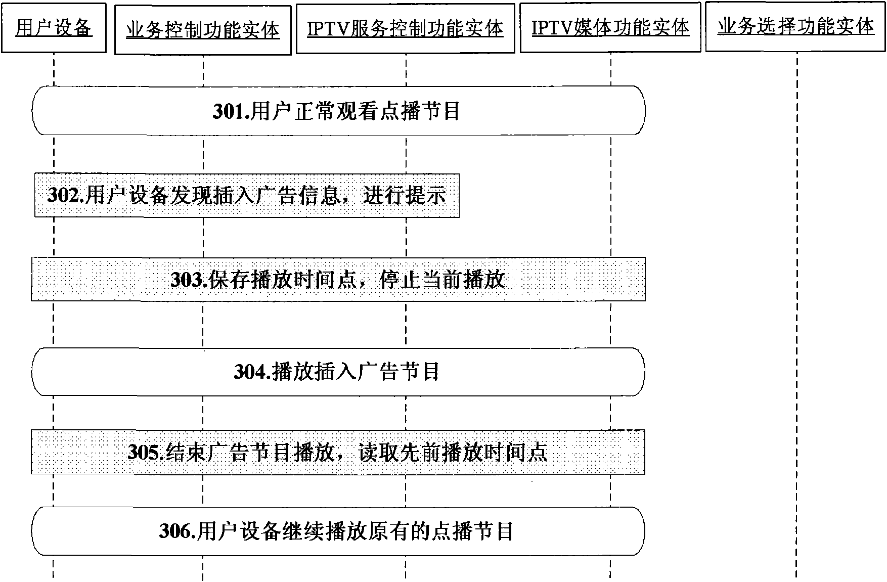 Method, IPTV system and user equipment for realizing advertisement insertion