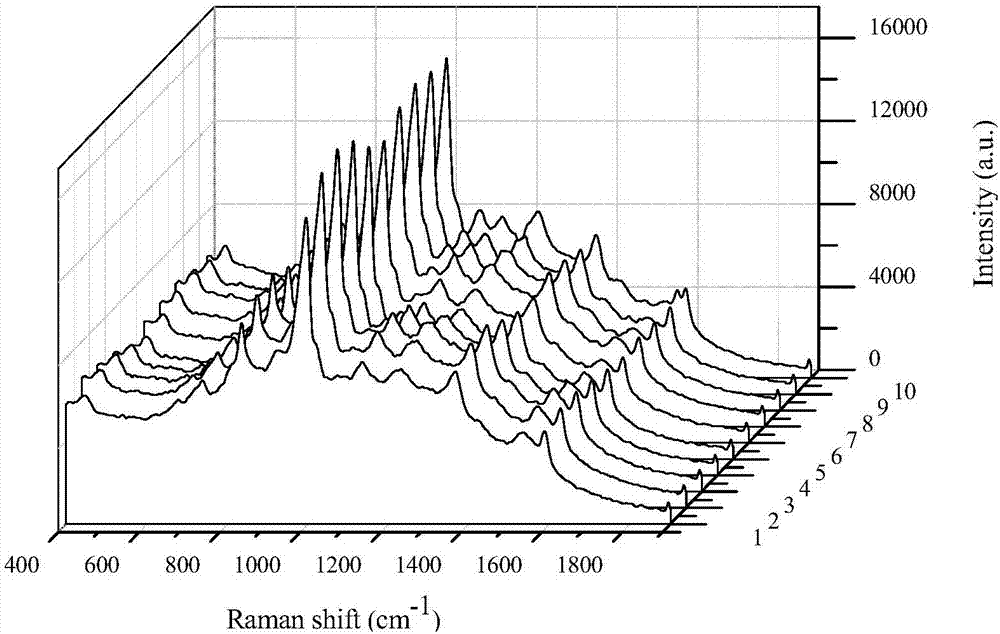 Method for detecting benzoic acid in drink