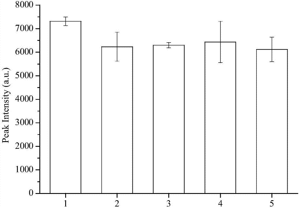 Method for detecting benzoic acid in drink