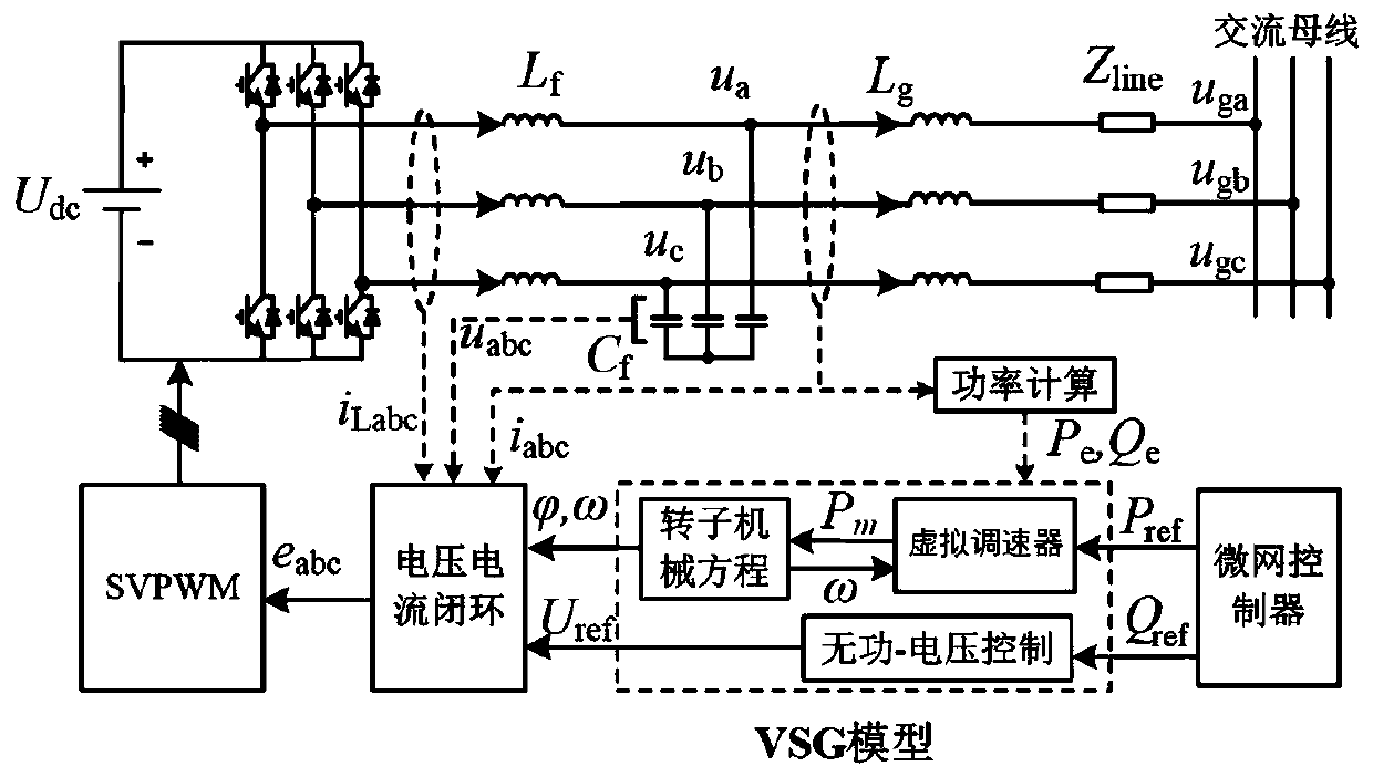 Energy storage inverter virtual synchronization method and system for adaptive optimization of grid strength