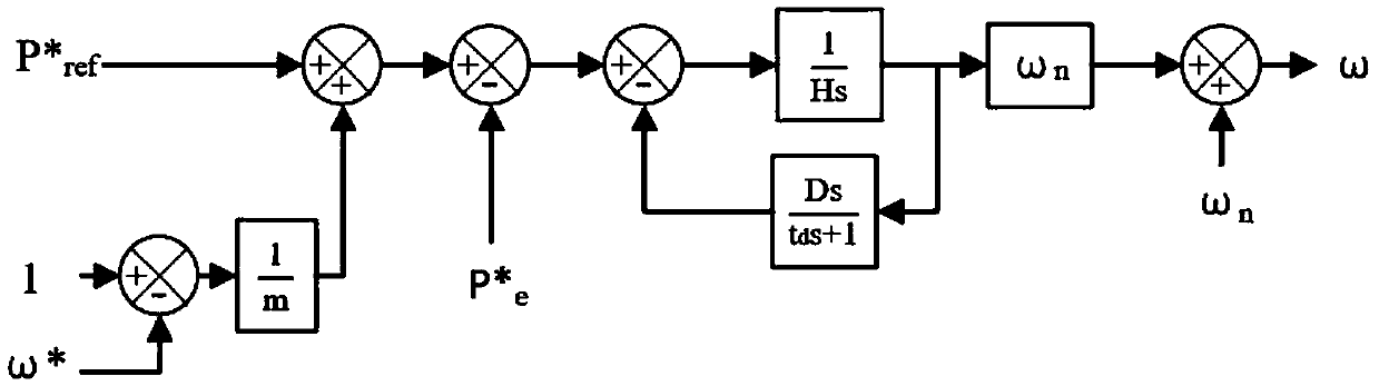 Energy storage inverter virtual synchronization method and system for adaptive optimization of grid strength