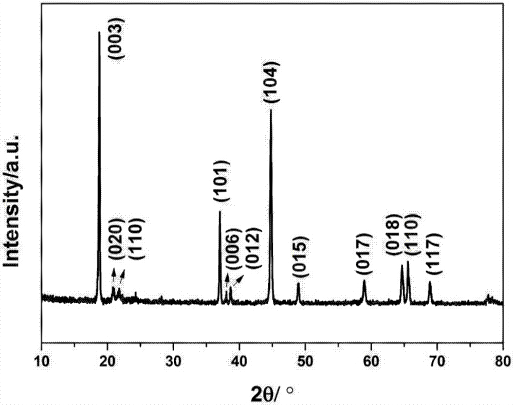 Lithium-rich manganese-based layered positive electrode material and preparation method therefor