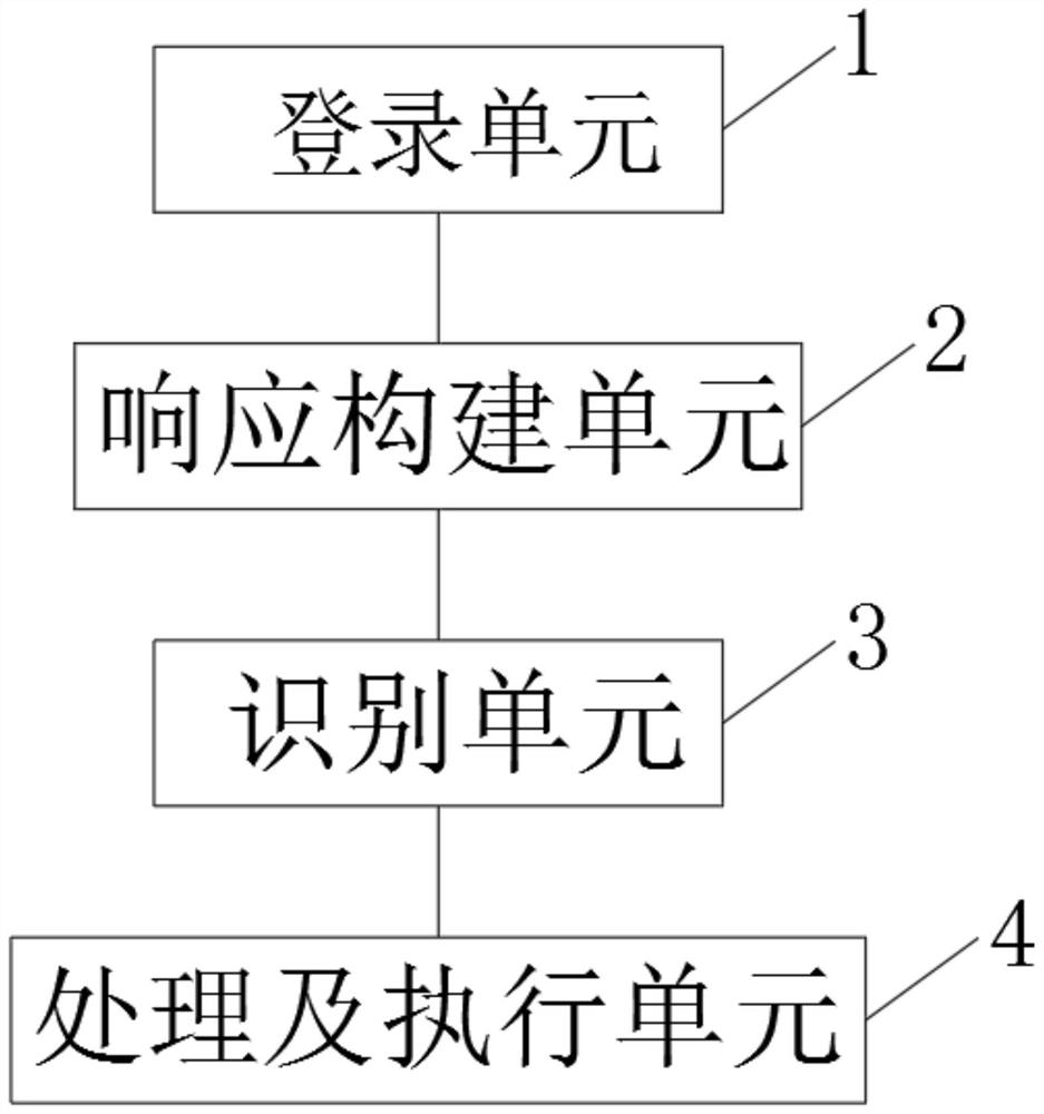 Method, system and device for recommending equipment in real time based on MOBA games