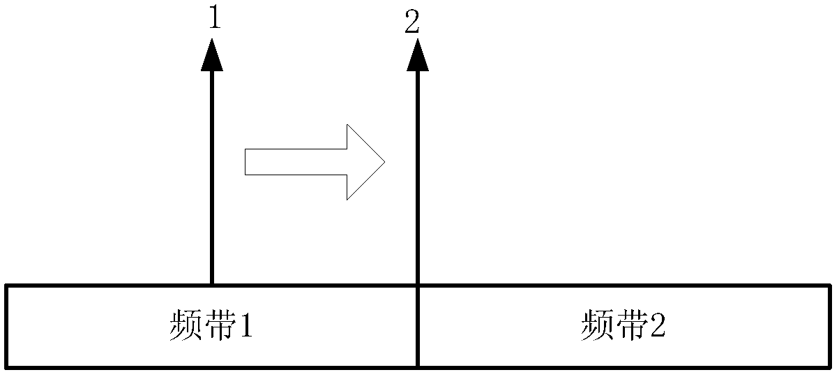 Mobile terminal positioning measurement processing method and device