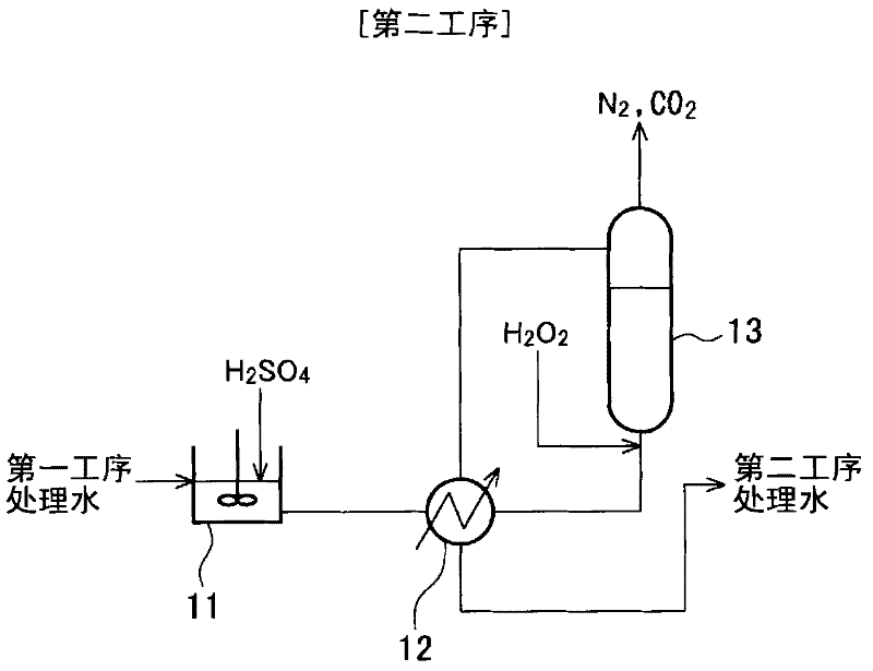 Method of treating coal gasification wastewater