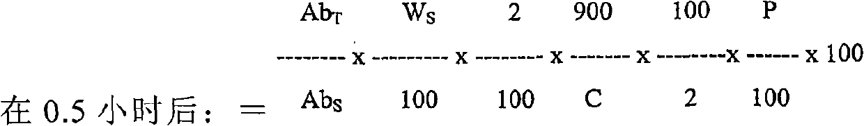 Antibiotic compositions of modified release and process of production thereof