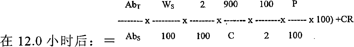 Antibiotic compositions of modified release and process of production thereof