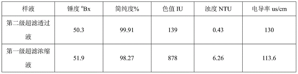 Membrane technology-based refined sugar clear-syrup impurity removal and decoloring technology