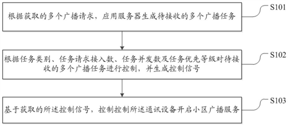 Smart cell broadcasting system and method based on mobile terminal