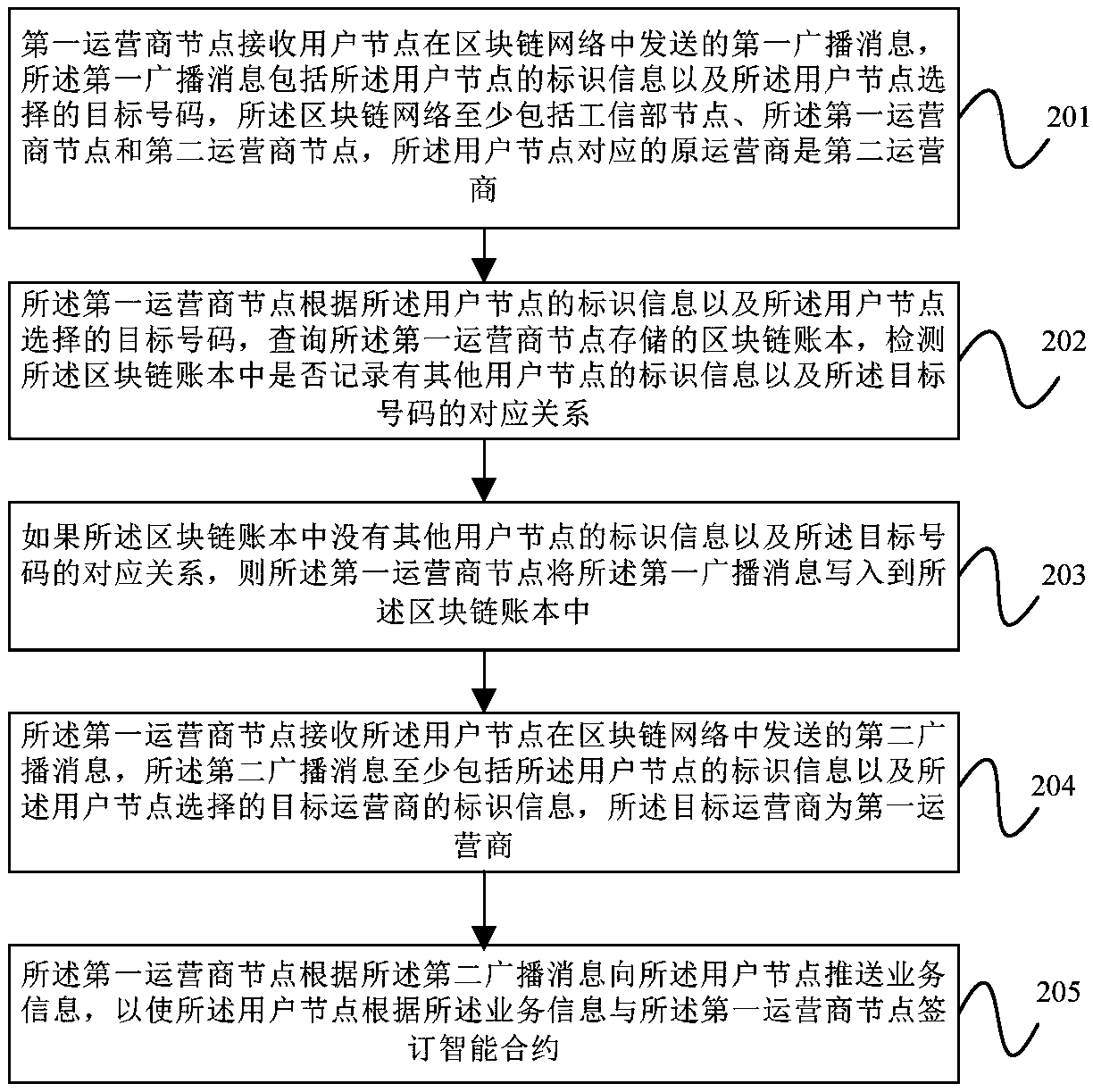 Cell phone number assignment method and equipment as well as computer readable storage medium